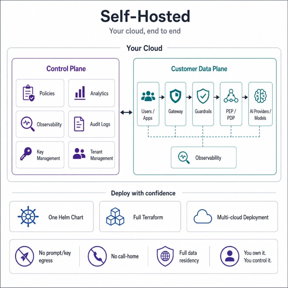 Self-Hosted