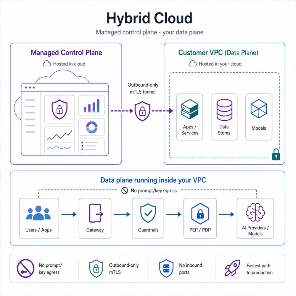 hybrid cloud