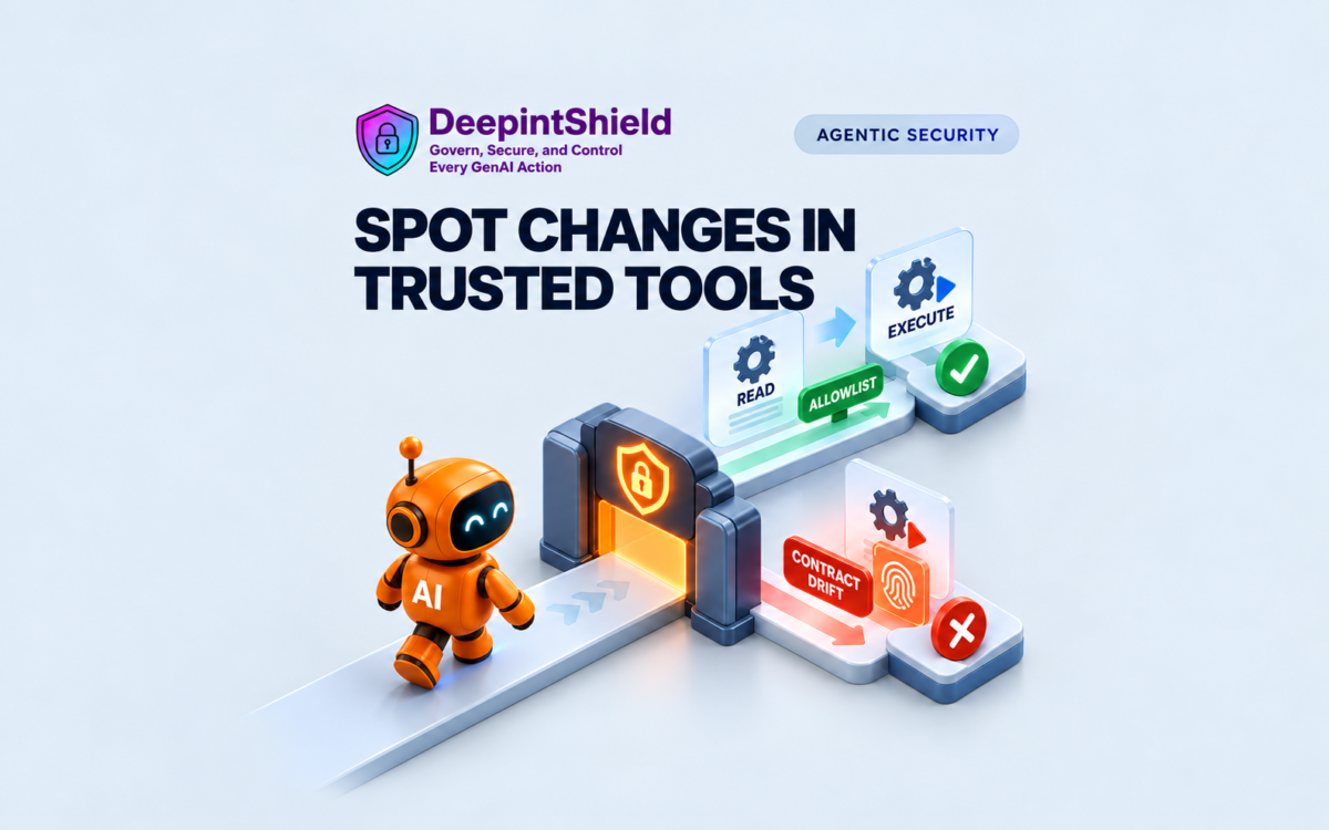 DeepintShield card titled 'Spot changes in trusted tools'. A clean allowlist gate checks a tool name and gives a green tick, while an orange fingerprint scanner underneath detects contract drift and blocks the request.