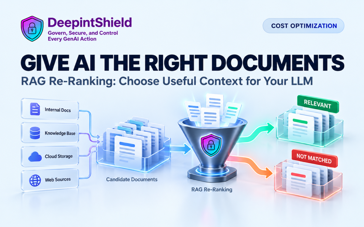 DeepintShield illustration. RAG re-ranking sorts candidate documents into relevant and unmatched groups.
