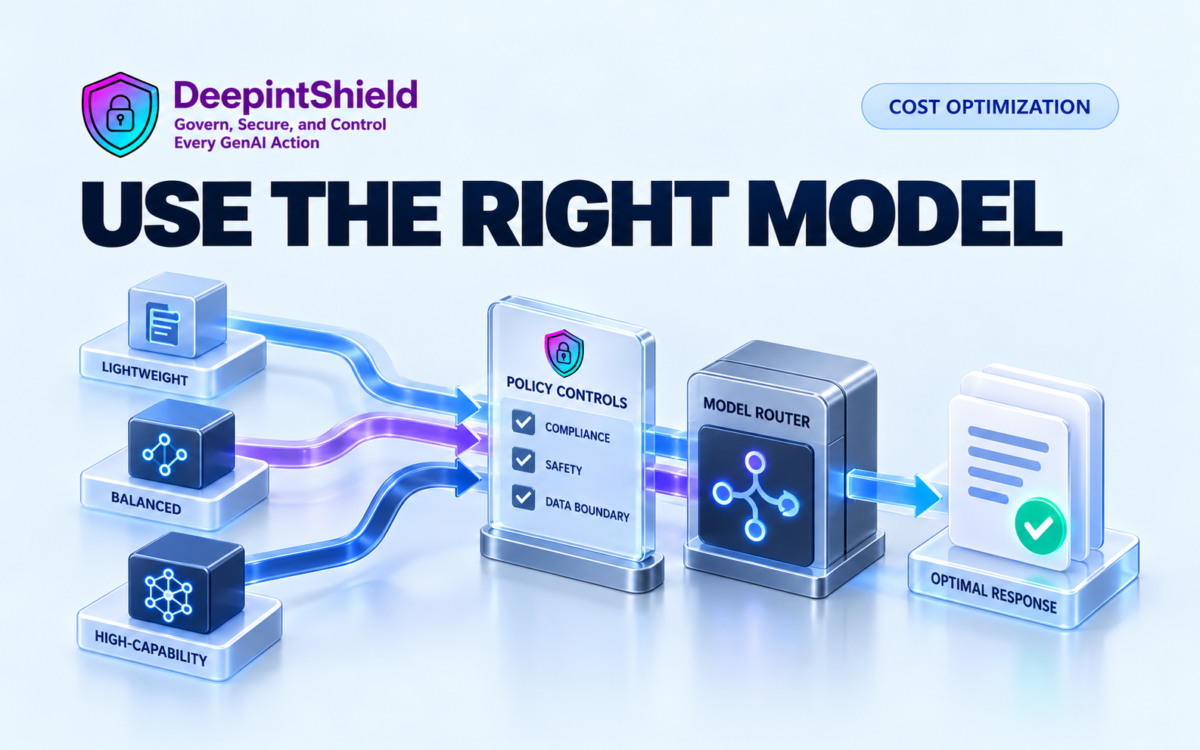DeepintShield illustration. Lightweight, balanced and high-capability models connect with policy controls and model routing.