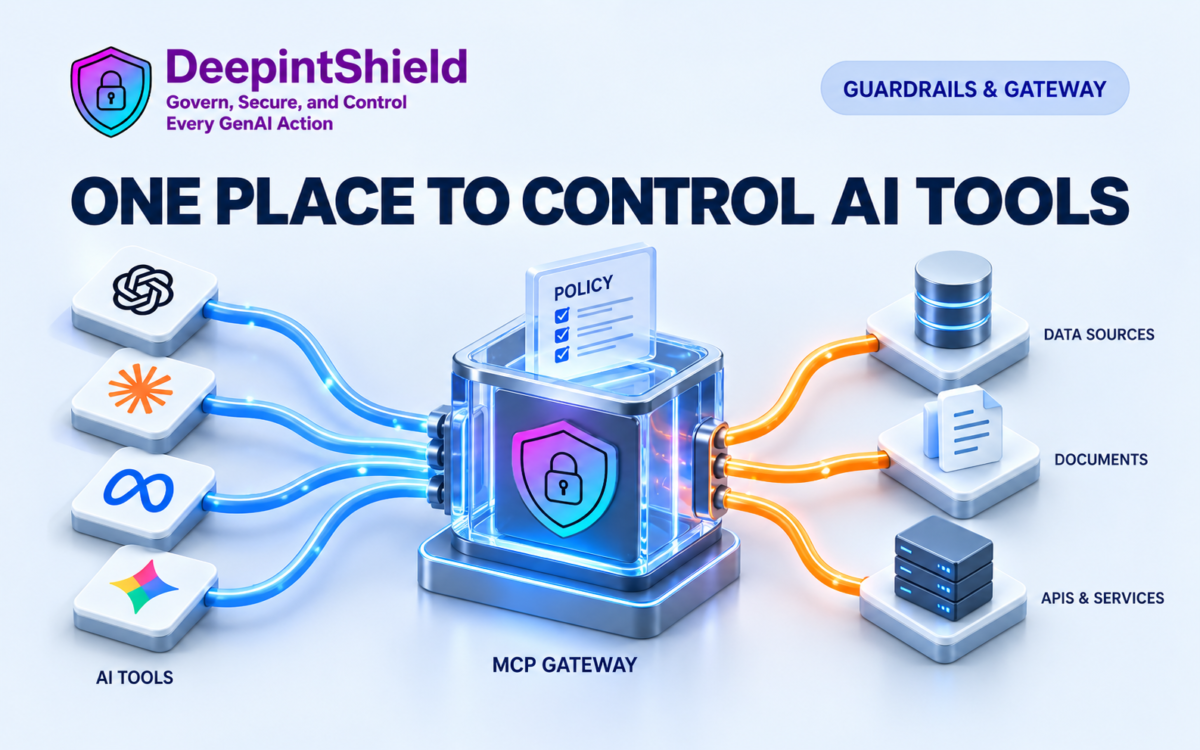 DeepintShield illustration. A policy gateway connects AI tools to data sources, documents and services.