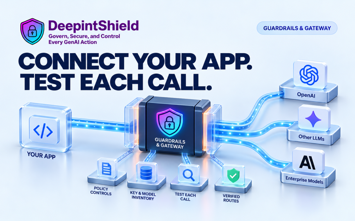 DeepintShield illustration. An application connects through a guardrails gateway to model providers, with policy, key and test-call controls.
