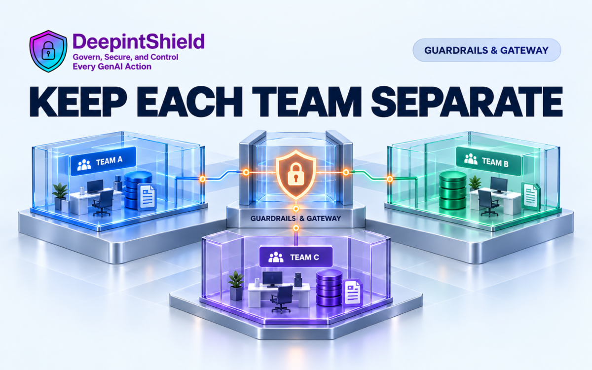 DeepintShield illustration. Separate team workspaces connect to a shared governance gateway while retaining their own data spaces.